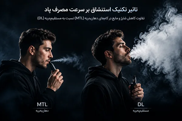 سبک کام گرفتن-(MTL در مقابل DL)