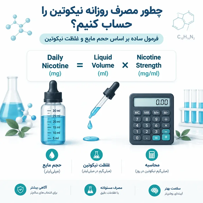 فرمول ساده برای محاسبه نیکوتین مصرفی روزانه