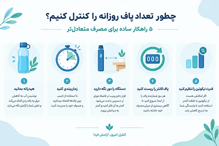 ۵ روش کاربردی برای مدیریت و کاهش تعداد پاف های روزانه